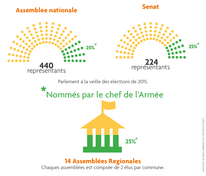 Infographie politique